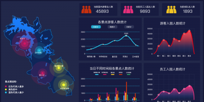 东部华侨城数据可视化平台