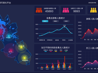东部华侨城数据可视化平台