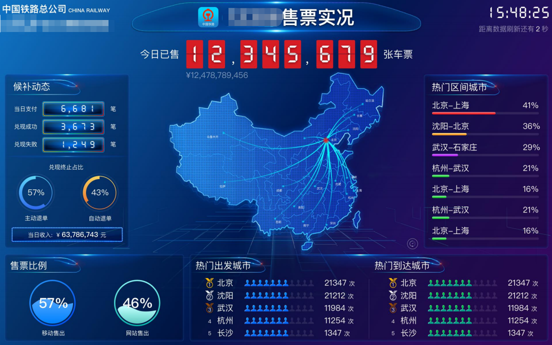 中国铁路监控大屏可视化应用设计系统技术解决方案 (http://39.101.138.43:8090/) 交通设计方案 第2张