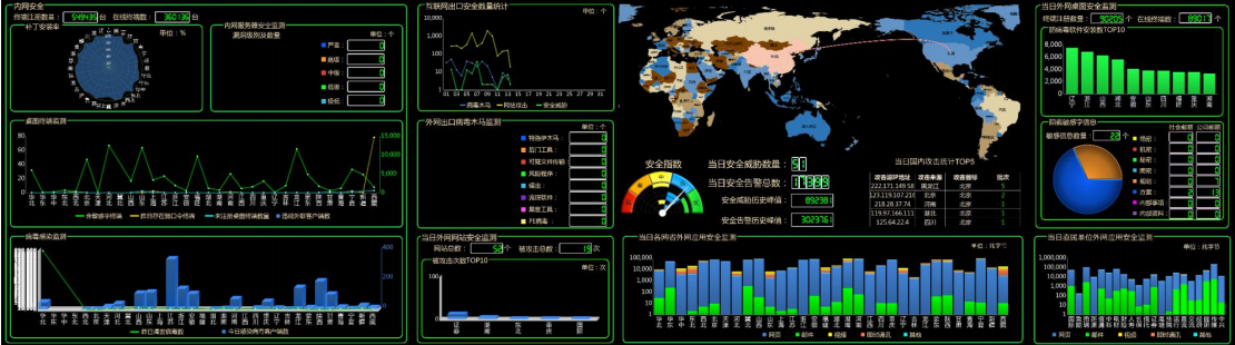 中国铁路监控大屏可视化应用设计系统技术解决方案 (http://39.101.138.43:8090/) 交通设计方案 第3张