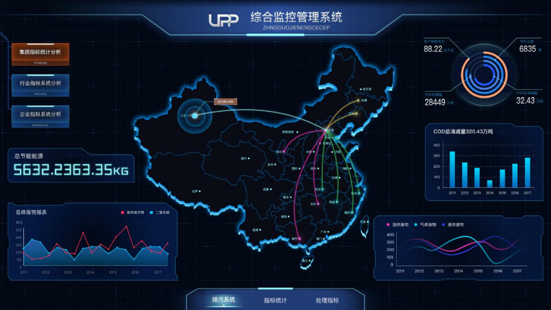 中国铁路监控大屏可视化应用设计系统技术解决方案 (http://39.101.138.43:8090/) 交通设计方案 第4张