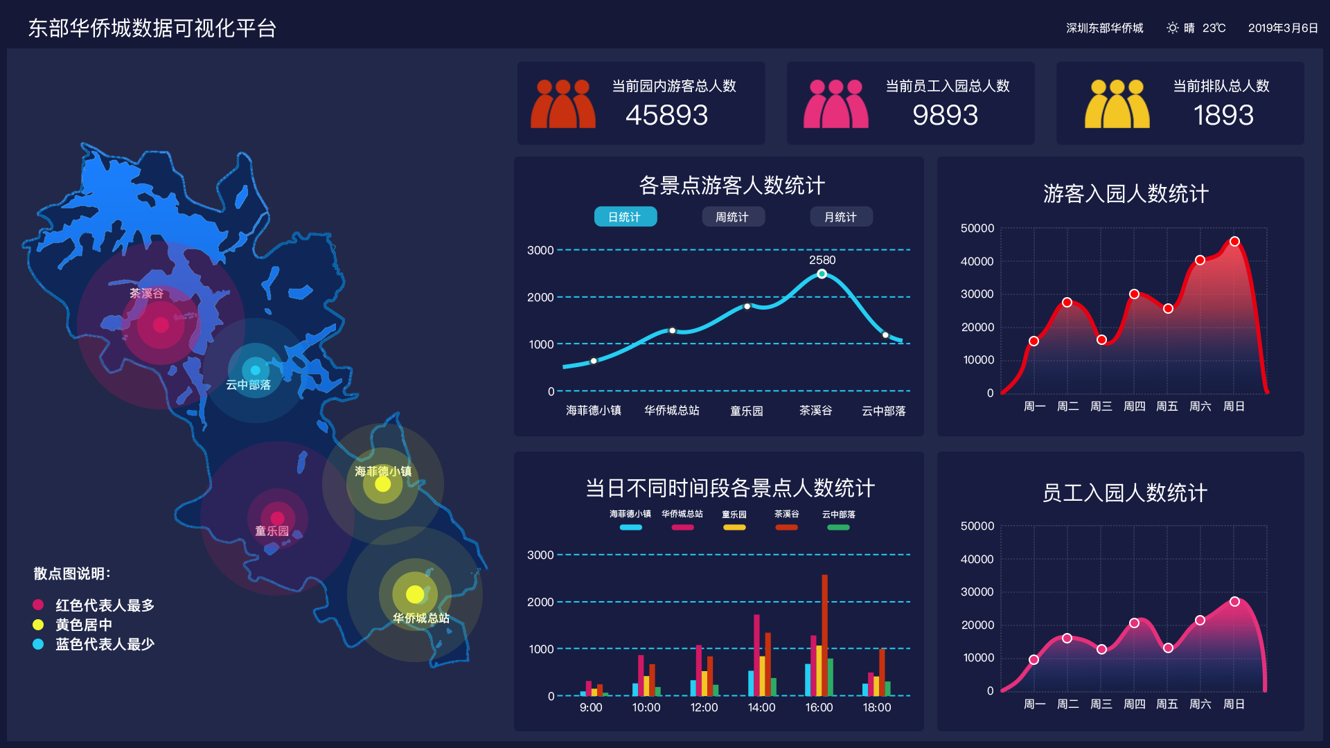 东部华侨城数据可视化平台 (http://39.101.138.43:8090/) 参考库 第1张